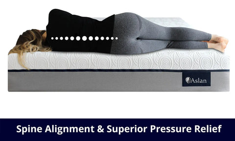 13 Inch Aslan Gel Memory Foam Mattress – Medium Plush Comfort | Made in USA Aslan Mattress  Mattress