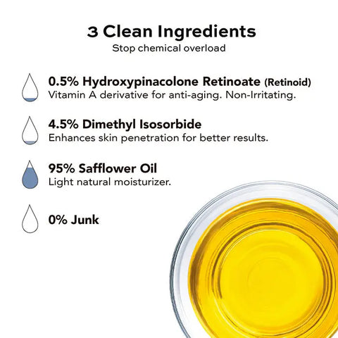 Advanced Retinoid Serum 5 Percent – Anti Aging Face Treatment | Made in USA Open Formula  Skin Care