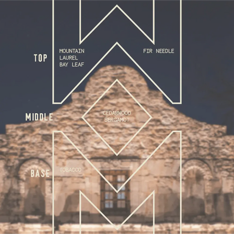 A fragrance pyramid diagram overlays a blurred stone building, inspired by Alamo Twilight - Signature Candle from Sawdust & Embers. Notes: mountain laurel, bay leaf, fir needle; cedarwood, bergamot; tobacco. Perfect for your collection.