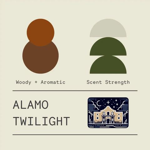 Graphic features brown circles labeled Woody + Aromatic, green semicircles for strong scent, Sawdust & Embers Alamo Twilight - Signature Candle, and an illustration of The Alamo at night, capturing the Essence of Texas.