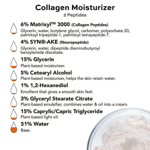 Anti-Aging Skincare Superset – Retinoid Serum and Collagen Moisturizer | Made in USA Open Formula  Anti-Aging Skin Care Kits