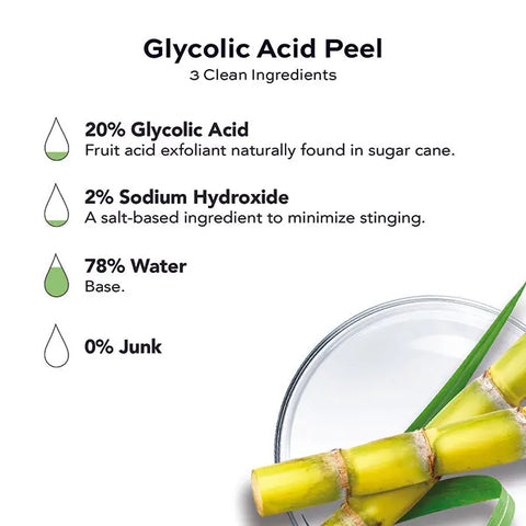 Infographic showing ingredients of Open Formula Anti-Aging Superset: 20% glycolic acid (from sugar cane), 2% sodium hydroxide (to minimize stinging), 78% water, and 0% junk. Features glycolic acid from sugar cane and a glass dish.