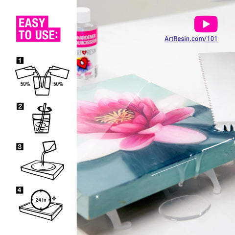 Instructional image shows how to use 16 Oz (474 Ml) ArtResin Epoxy Resin: 1) Mix equal parts, 2) Stir, 3) Pour over a pink flower canvas, 4) Dry for 24 hrs. Learn more at ArtResin.com/101.