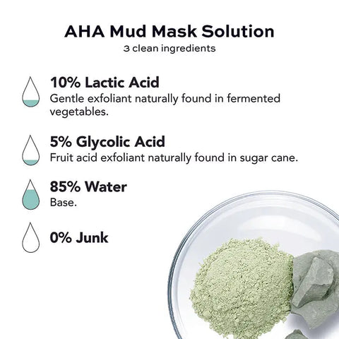 A graphic lists Open Formula Bentonite Clay Mask’s three clean ingredients—10% lactic acid, 5% glycolic acid, and 85% water with 0% junk. Featuring Bentonite Clay, it exfoliates skin; a bowl of green powder appears in the lower right corner.