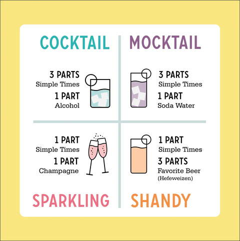 A drink recipe chart with four sections—Cocktail, Mocktail, Sparkling, and Shandy—each with simple illustrations and ingredients like Simple Times Mixers Blackberry Smash cocktail mixer for classic recipes.
