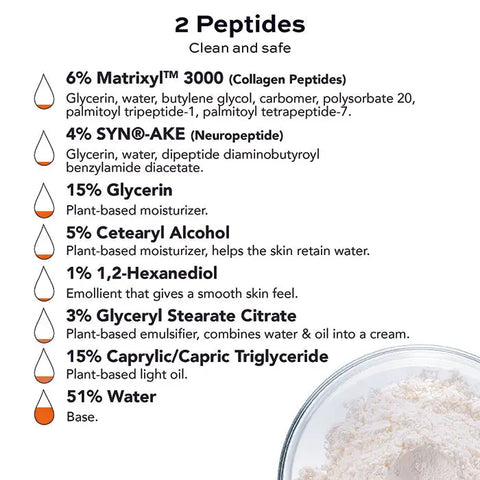 Open Formula Collagen Peptide Moisturizer features peptides, glycerin, plant-based moisturizers, and water to boost skin texture and hydration. A powdery white substance is visible at the bottom right.