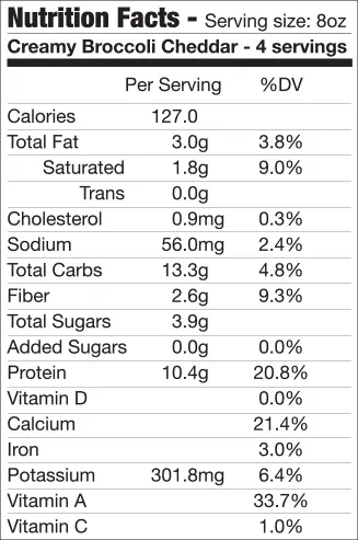 Creamy Broccoli Cheddar SoupaPOTamus  item