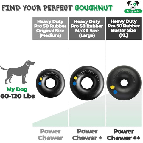 Comparison chart for Goughnuts Large Rings durable dog toys (for dogs 60–100 lbs), showing three heavy-duty rubber ring options with safety indicators and clear size labels to match increasing chew strength.