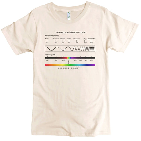 Electromagnetic Spectrum Graphic Organic Cotton Tee – Classic Crewneck | Made in USA Spiritex | Sustainable Apparel  Men's Graphic Tees
