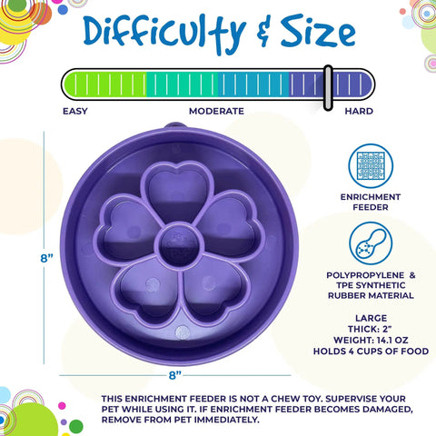 The SodaPup Flower Design EBowl Enrichment Slow Feeder Bowl for Dogs is shown in purple with a hard difficulty, 8 diameter, 2 thickness, and 4-cup capacity. Materials and safety details are also provided.
