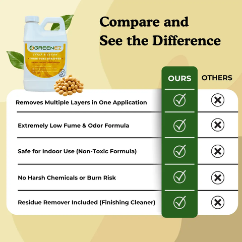 Furniture Stripper Kit – Safe Low Odor Formula | Made in USA GreenEZ®  Hobbies & Creative Arts