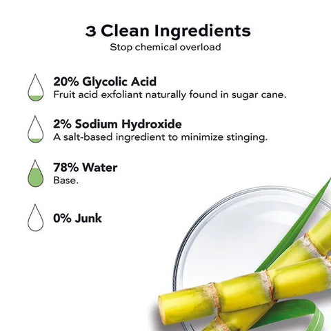 Infographic features Open Formula Glycolic Acid Peel with 20% glycolic acid (from sugar cane), 2% sodium hydroxide, 78% water, and 0% junk. Simple icons and a sugar cane photo on a white background complete the design.