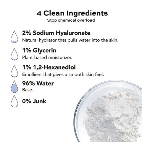 Hyaluronic Acid Hydrating Gel – 1 oz Moisture Booster | Made in USA Open Formula  Lotion & Moisturizer