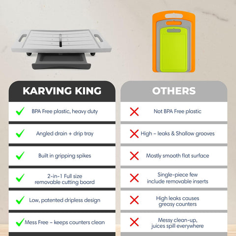 Dripless 2-in-1 Cutting Board System – Removable Tray – Made in USA Karving King 