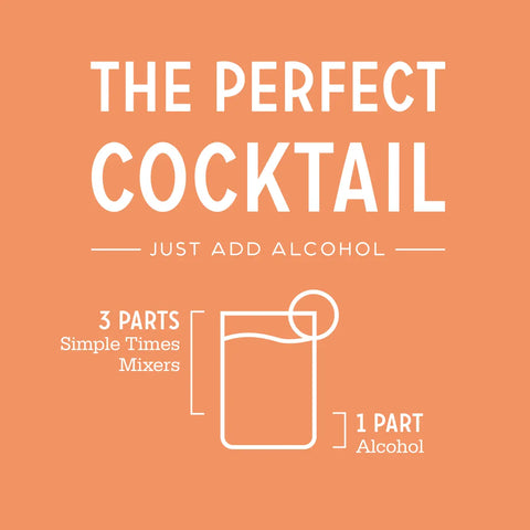 Infographic on peach background with cocktail glass. Text: The Perfect Cocktail: Just Add Alcohol. Mix 3 parts Simple Times Mixers’ Margarita Bundle with 1 part alcohol. Includes simple glass illustration.