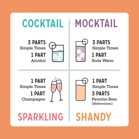 Explore four recipes with Simple Times Mixers Margarita Bundle: Cocktail (3:1 mixer to alcohol), Mocktail (3:1 mixer to soda water), Sparkling (1:1 mixer to champagne), Shandy (3:1 mixer to beer).