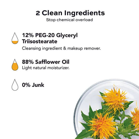 Infographic: Open Formula Oil Cleanser—12% PEG-20 Glyceryl Triisostearate (pore-cleansing), 88% safflower oil (moisturizing), 0% junk. Bottom right: yellow safflower flowers and green leaves in a clear dish. Gentle makeup remover.