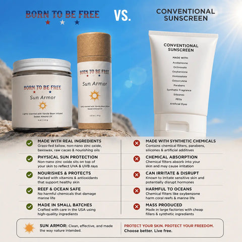Natural Sun Armor Stick 2.5 oz – Mineral Sunscreen with Zinc Oxide & Grass-Fed Tallow | Made in USA Born to be Free  sunscreen