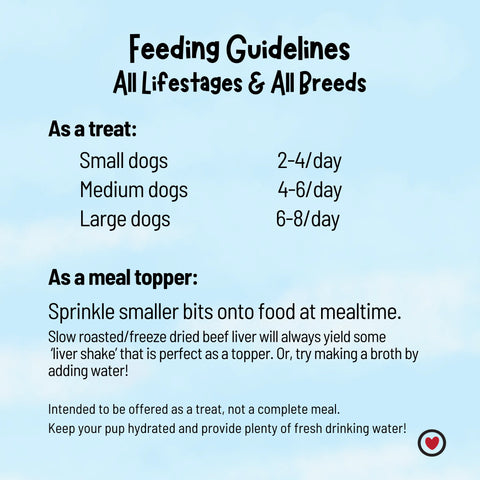 Feeding guidelines for Zoras Best Friendz New! 100% Human Grade Beef Liver Dog Treats: Small dogs 2–4/day, Medium 4–6/day, Large 6–8/day. Use as a topper for flavor. Not a complete meal—always provide water.