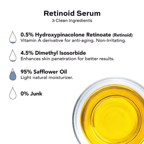 Infographic features Open Formulas Blemish Control Superset with 3 clean ingredients: 0.5% Hydroxypinacolone Retinoate, 4.5% Dimethyl Isosorbide, and 95% Safflower Oil—with 0% junk. A bowl of yellow oil appears on the right.
