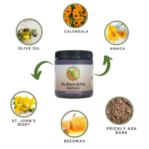 Organic Muscle Relief Salve – Natural Herbal Pain Soothing Balm | Made in USA Taspen's Organics  Soothing Salves, Creams & Oils (2)
