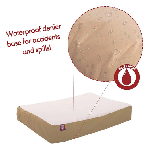A close-up of water droplets highlights the waterproof base on Majestic Pet’s Poly-Cotton Orthopedic Double Dog Bed. Text reads Waterproof denier base for accidents and spills! plus a waterproof icon.