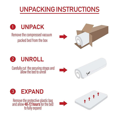 Infographic titled “Unpacking Instructions” with three steps: Unpack the Majestic Pet Poly-Cotton Orthopedic Double Dog Bed from the box, unroll and cut straps, then remove plastic and let it expand for 48–72 hours.