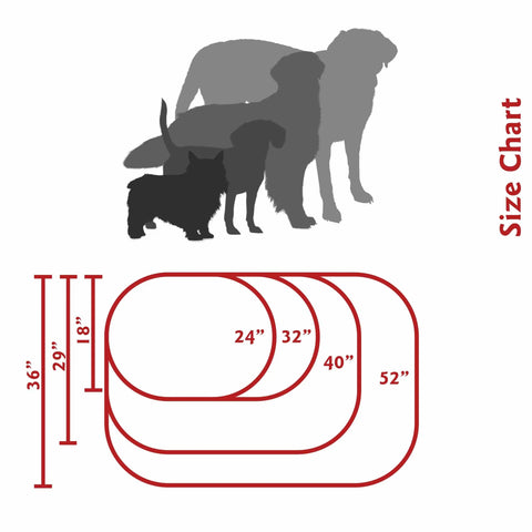 A size chart shows outlines of four dog sizes with matching Majestic Pet Poly/Cotton Sherpa Bagel Dog Beds: 24, 32, 40, and 52 long, widths of 18, 29, and 36. Size Chart runs vertically in red. Some beds have water resistant sherpa cushions.