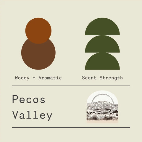 Minimalist graphic for the Sawdust & Embers Pecos Valley - Signature Candle features brown circles for Woody + Aromatic, stacked green half-circles for Scent Strength, and text by a desert sketch—ideal for artisanal candle and unique home fragrance lovers.