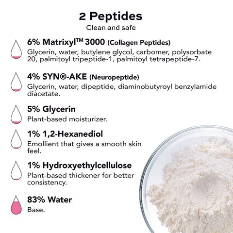 Open Formula Collagen Peptide Serum features 6% Matrixyl 3000, collagen peptides for smoother skin, 4% SYN-AKE, and 5% glycerin moisturizer—shown alongside a partial view of a white powder in a clear dish.