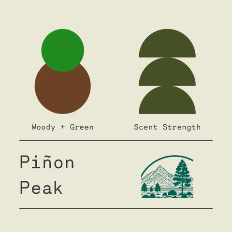 Minimalist graphic with green-brown circles labeled Woody + Green, three stacked green semicircles for Scent Strength, and “Piñon Peak - Signature Candle” by Sawdust & Embers—ideal for a mountain-inspired soy candle fragrance.