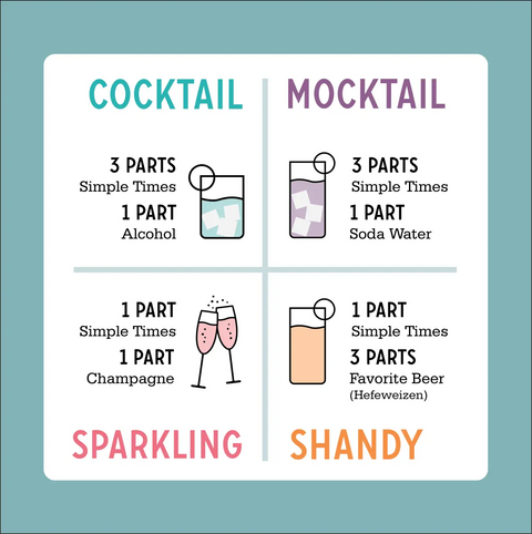 A recipe chart showcases four ways to enjoy Simple Times Mixers’ Raspberry Mule: Cocktail, Mocktail, Sparkling, and Shandy—each paired with glass illustrations. For extra refreshment, add cold-pressed raspberries!.
