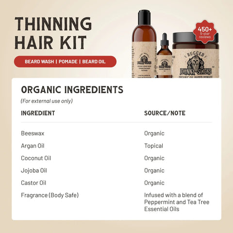 Thinning Hair Kit Johnny Slicks  Gift Set