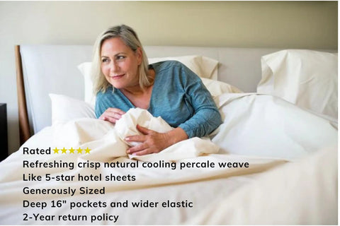 A smiling blonde woman lies in bed on white sheets. The text highlights American Blossom Linens Cotton Percale Bed Sheet Set: hotel-quality, highly rated cooling percale, generously sized with deep pockets, plus a 2-year return policy.