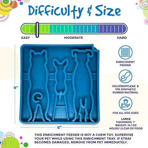 The SodaPup Waiting Dogs Design ETray Enrichment Tray for Dogs is a blue 8-inch slow feeder shaped like three standing dogs, holds 1.5 cups, made from polypropylene and TPE, offers moderate difficulty, and also works as a lick mat for all dog sizes.