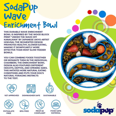 A colorful promo graphic for the SodaPup Wave Design EBowl Enrichment Slow Feeder Bowl for Dogs, showing its benefits—slower, healthier eating; eco-friendly, BPA-free material; dishwasher safe—and a photo of the bowl filled with dog food and toppings.