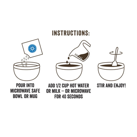 Illustration of instructions: Pour Wild Zora Instant Cereal - Blueberry Muffin into a microwave-safe bowl, add 1/2 cup hot water or milk (or microwave for 40 sec), stir, and enjoy. Made with organic flaxseed and no added sugar.