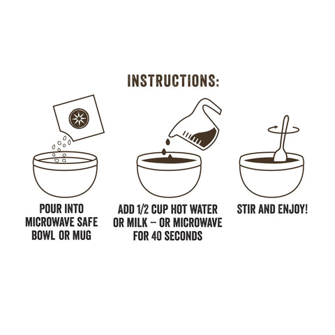 For a healthy breakfast, pour Wild Zora Instant Cereal - Original With Almonds, Walnuts & Coconut into a bowl, add 1/2 cup hot water or milk (or microwave 40 sec), stir, and enjoy. Simple line drawings show each step.