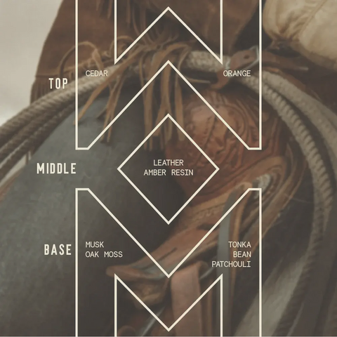 Close-up of a horseback rider with rope and saddle, overlaid with a fragrance pyramid: cedar, orange top; leather, amber, resin heart; musk, oak moss, tonka bean, patchouli base—capturing Sawdust & Embers’ Worn Leather - Signature Candle.