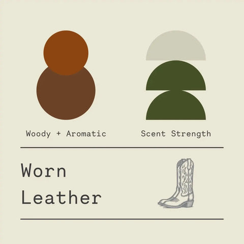 A minimalist graphic with color blocks and icons highlights Sawdust & Embers Worn Leather - Signature Candle, a medium-strength woody, aromatic scent inspired by Texas ranches, featuring a cowboy boot motif and made in the USA.