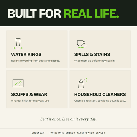 GreenEZ Furniture Shield Quart – Water-Based Wood Sealer | Made in USA GreenEZ® 