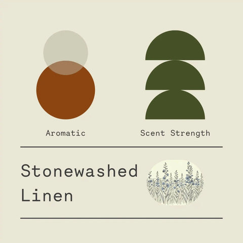 Stonewashed Linen Scented Candle – Handcrafted Soy Wax | Made in USA Sawdust & Embers  Apothecary Candles